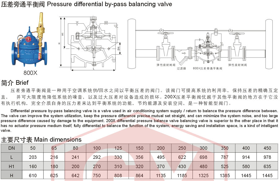 压差旁通平衡阀