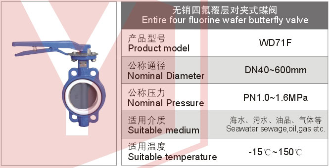 无销四氟覆层对夹兰蝶阀